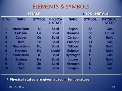  Indium - O Metal de Escolha para Telas Tácteis e Fotovoltaica Avançada?