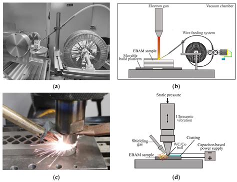  Metal Matrix Composites - A Revolutionary Material for Aerospace and Automotive Applications!