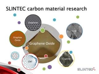  Ultrathin Graphene Oxide:  Revolucionando a Fabricação de Baterias e Sensores Avançados!