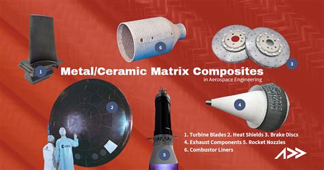  Metal Matrix Composites - A Revolutionary Material for Aerospace and Automotive Applications!