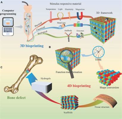  Nanossubstituição Óssea: Uma Revolução na Engenharia de Tecidos?