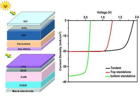 Perowskitas: Desempenho de Célula Solar e Eficiência Luminosa para Dispositivos Ópticos!