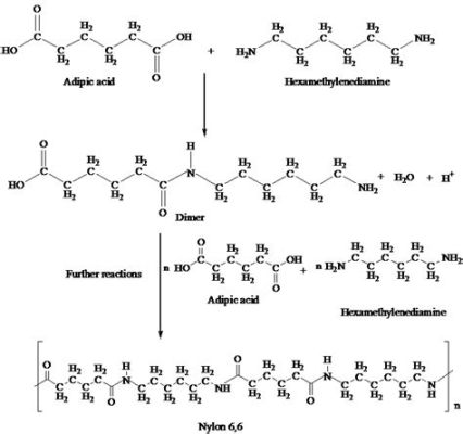  Adipic Acid: Uma Maravilha da Química para o Desenvolvimento de Plásticos e Nylon!