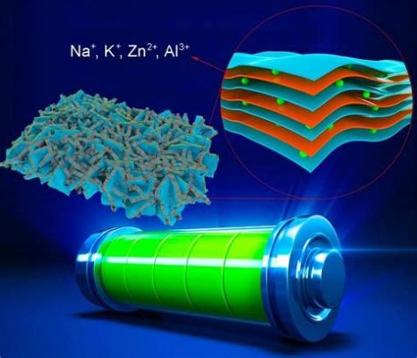 Anode Materials: Redefining Energy Storage With Advanced Aluminum-Based Cathodes?