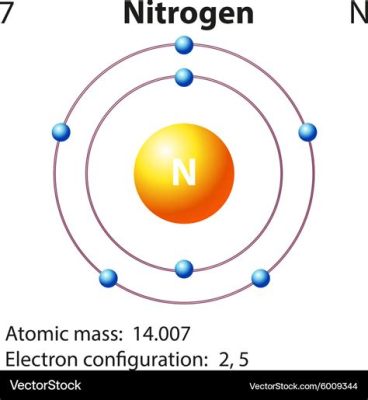  Nitrogênio: Uma Introdução ao Elemento Fundamental da Eletrônica Moderna!