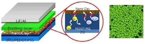  Ultrathin Nanoclay Films: Revolutionizing Barrier Packaging and Flexible Electronics?!